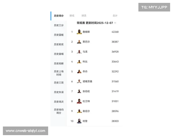 哈登超越奥尼尔历史得分榜：成长岁月中的偶像与荣誉