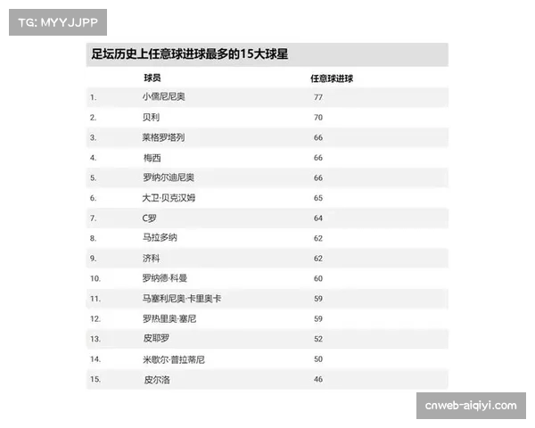专栏观点:现代足球中,“速度”与“技巧”在突破环节的权重正在发生变化 专栏观点:现代足球中,“速度”与“技巧”在突破环节的权重正在发生变化